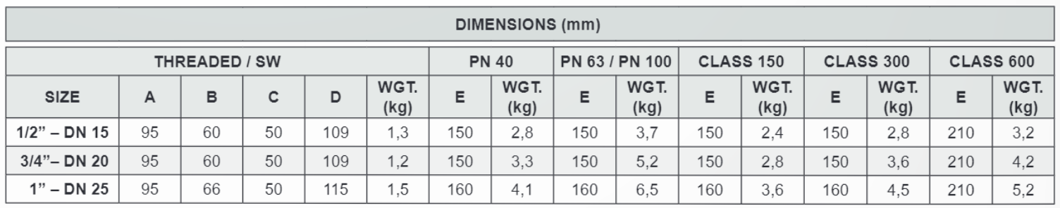 Bẫy hơi nhiệt động Adca Model DT46