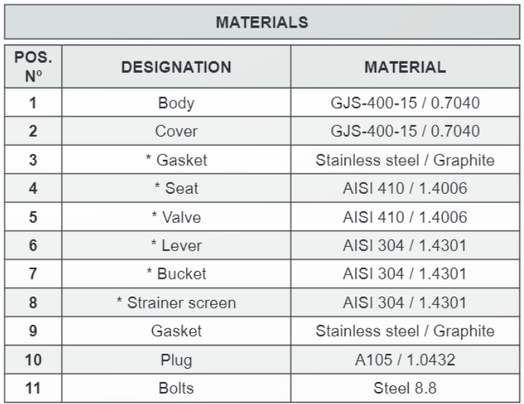 Bẫy hơi gầu đảo Adca Model IB12