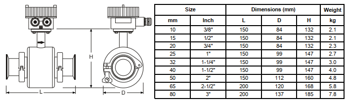 Đồng hồ đo lưu lượng điện từ Alia Model AMF601