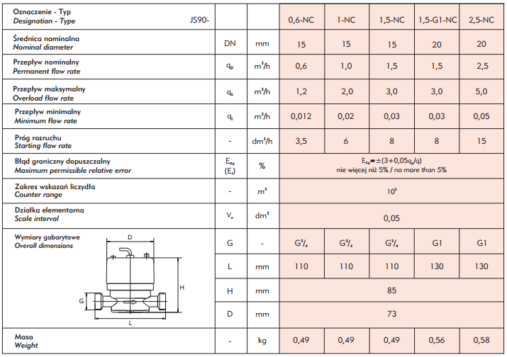 Đồng hồ nước nóng Apator Model JS90-NC