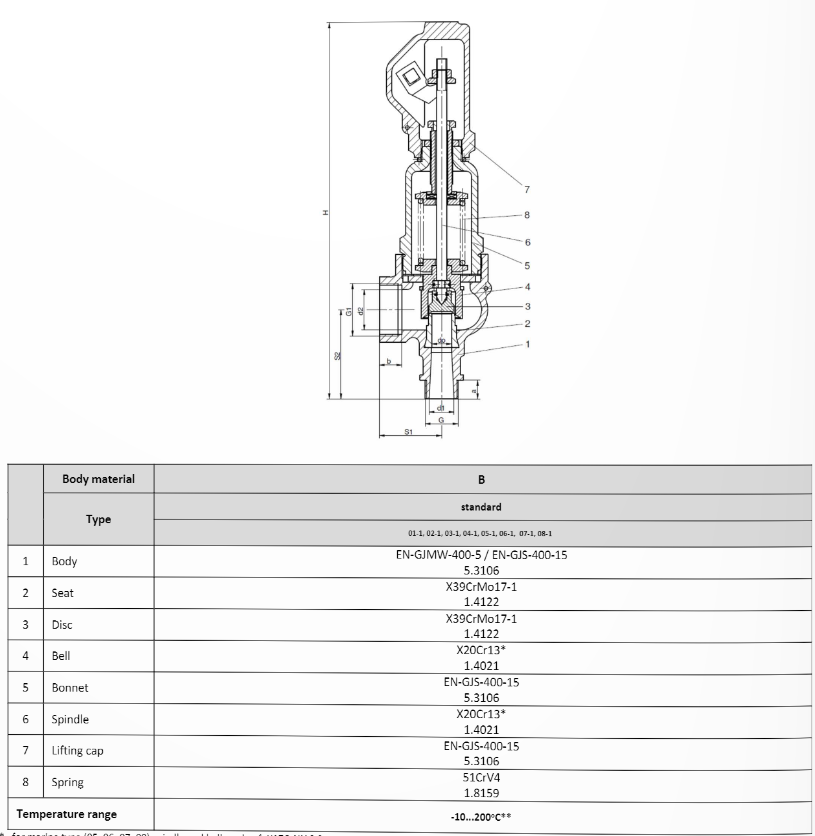 Van an toàn Zetkama Model 775