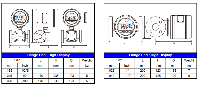 Đồng hồ đo lưu lượng Alia Model APF850