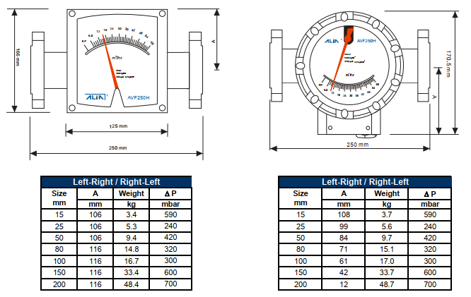 Đồng hồ đo lưu lượng kiểu phao Alia Model AVF250H
